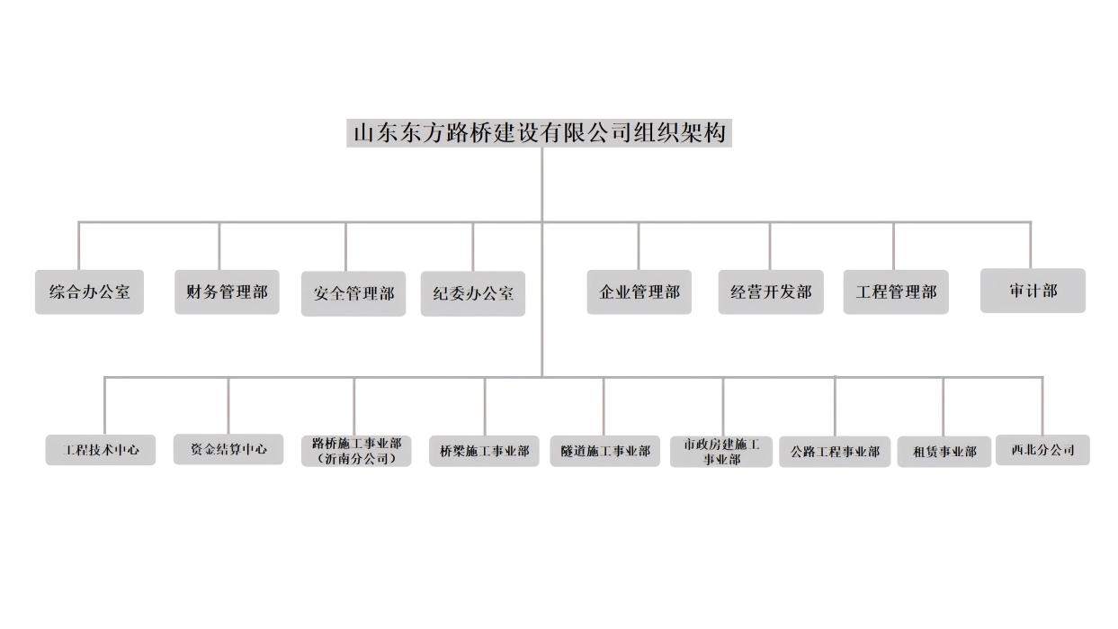 2026.2月更新 组织架构(1).jpg